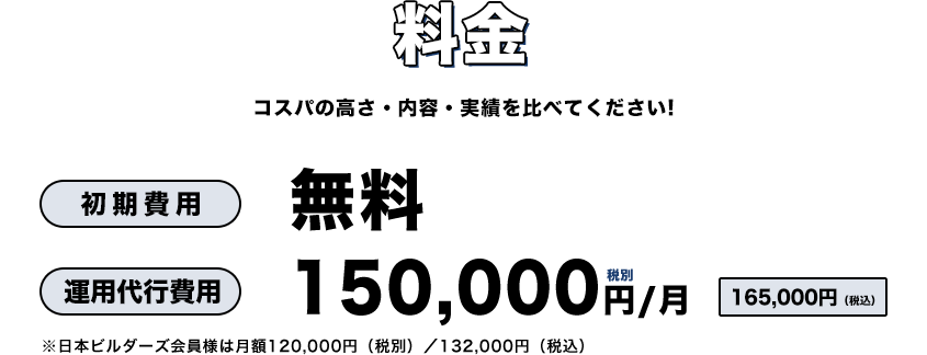 初期費用無料　運営代行費15万円（税別）